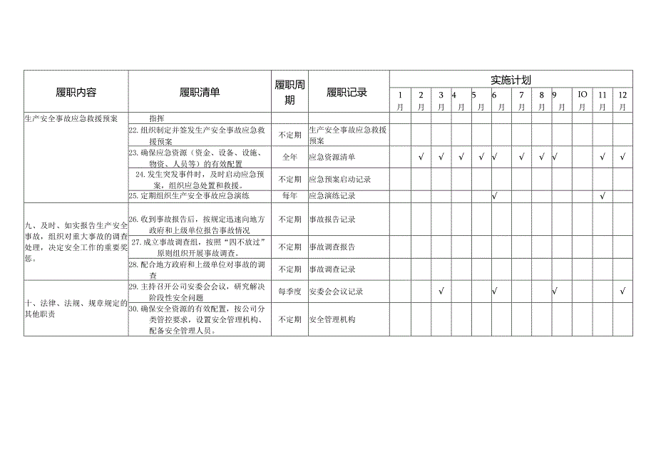 总经理（主要负责人）安全履职清单及实施计划.docx_第3页