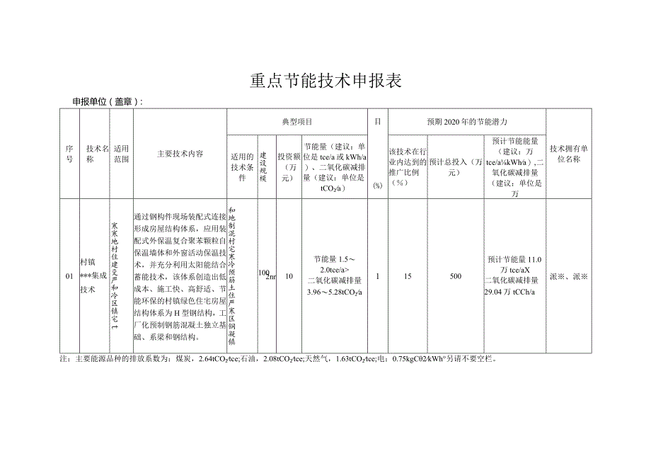 重点节能技术申报表.docx_第1页