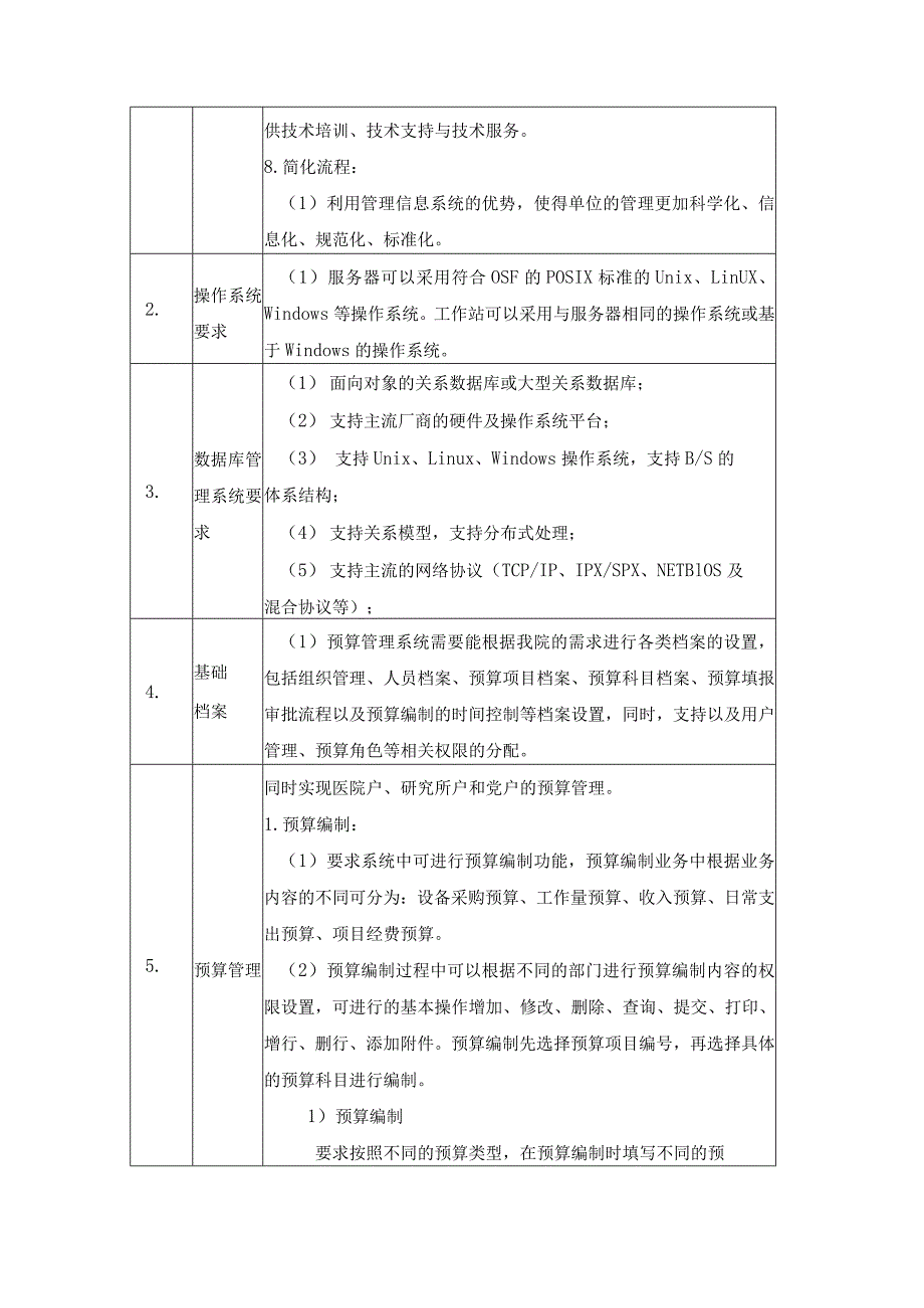 首都医科大学附属北京胸科医院预算管理系统项目主要技术参数表.docx_第2页