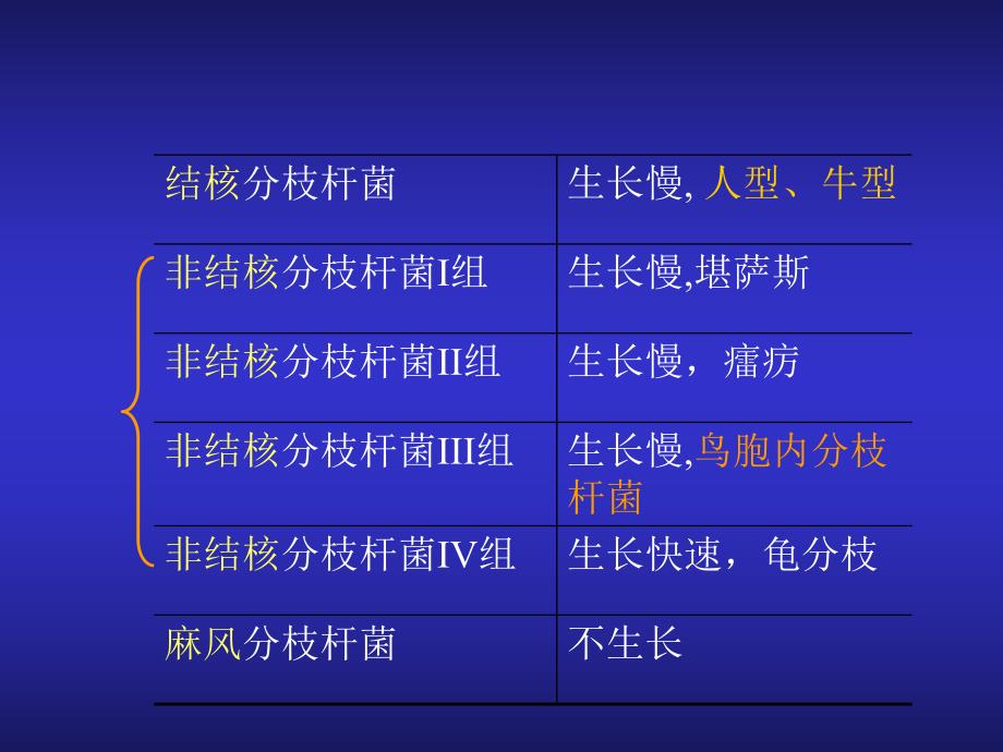 分支杆菌属教学PPT白喉杆菌.ppt_第3页