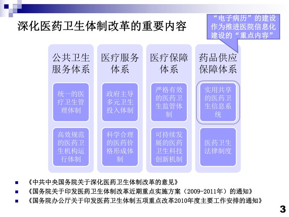 医院电子病历系统功能分级评估.ppt_第3页