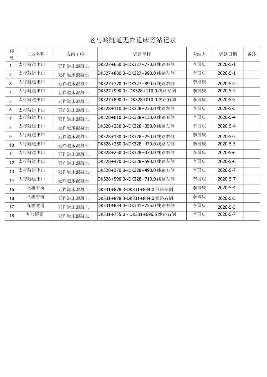 八渡中桥、九渡隧道、太行隧道无砟道床旁站记录.docx_第1页