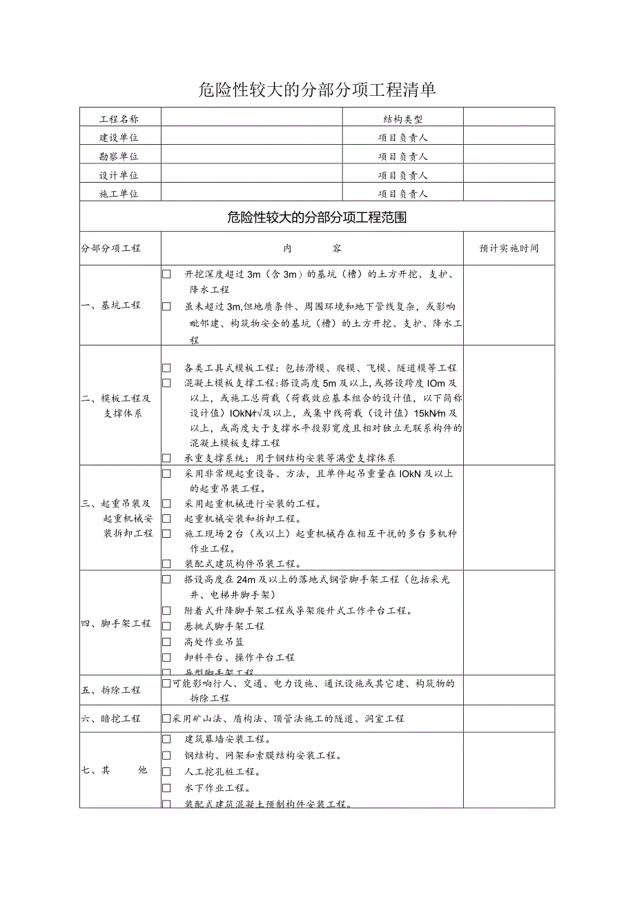 危险性较大的分部分项工程清单.docx_第1页