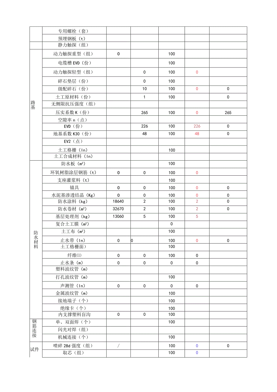 （2020.5.1-5.8新建太焦铁路TJSG-1标（监理周报）.docx_第2页