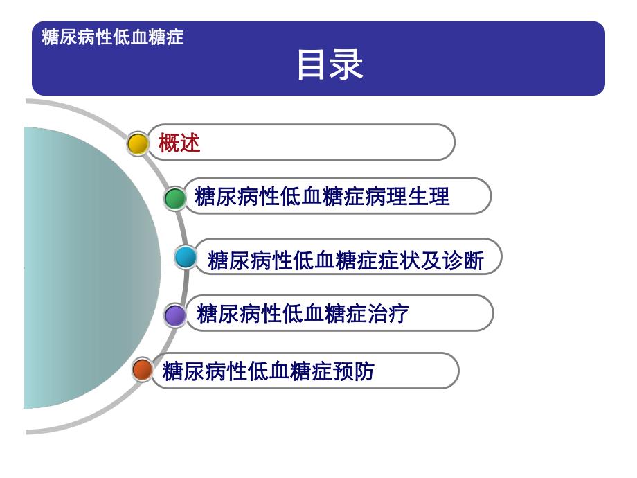 低血糖和餐后高血糖.ppt_第3页