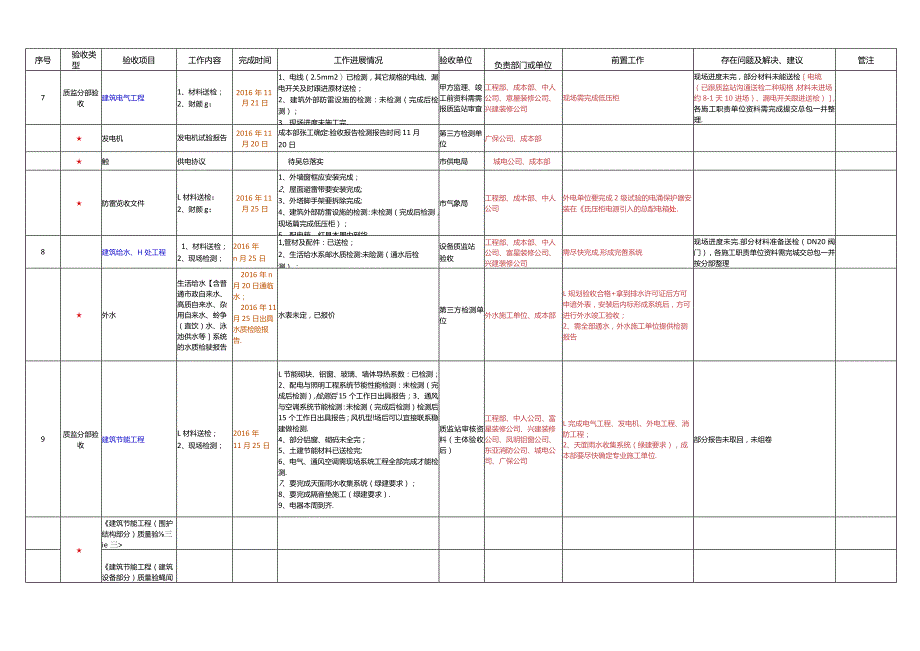 4号地块竣工验收办理工作计划表-20161111.docx_第2页