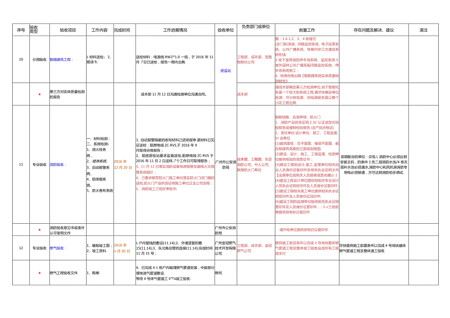 4号地块竣工验收办理工作计划表-20161111.docx_第3页