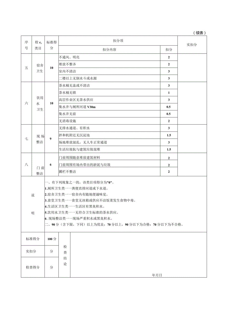 施工现场环境卫生检查评分表2021年模板.docx_第2页