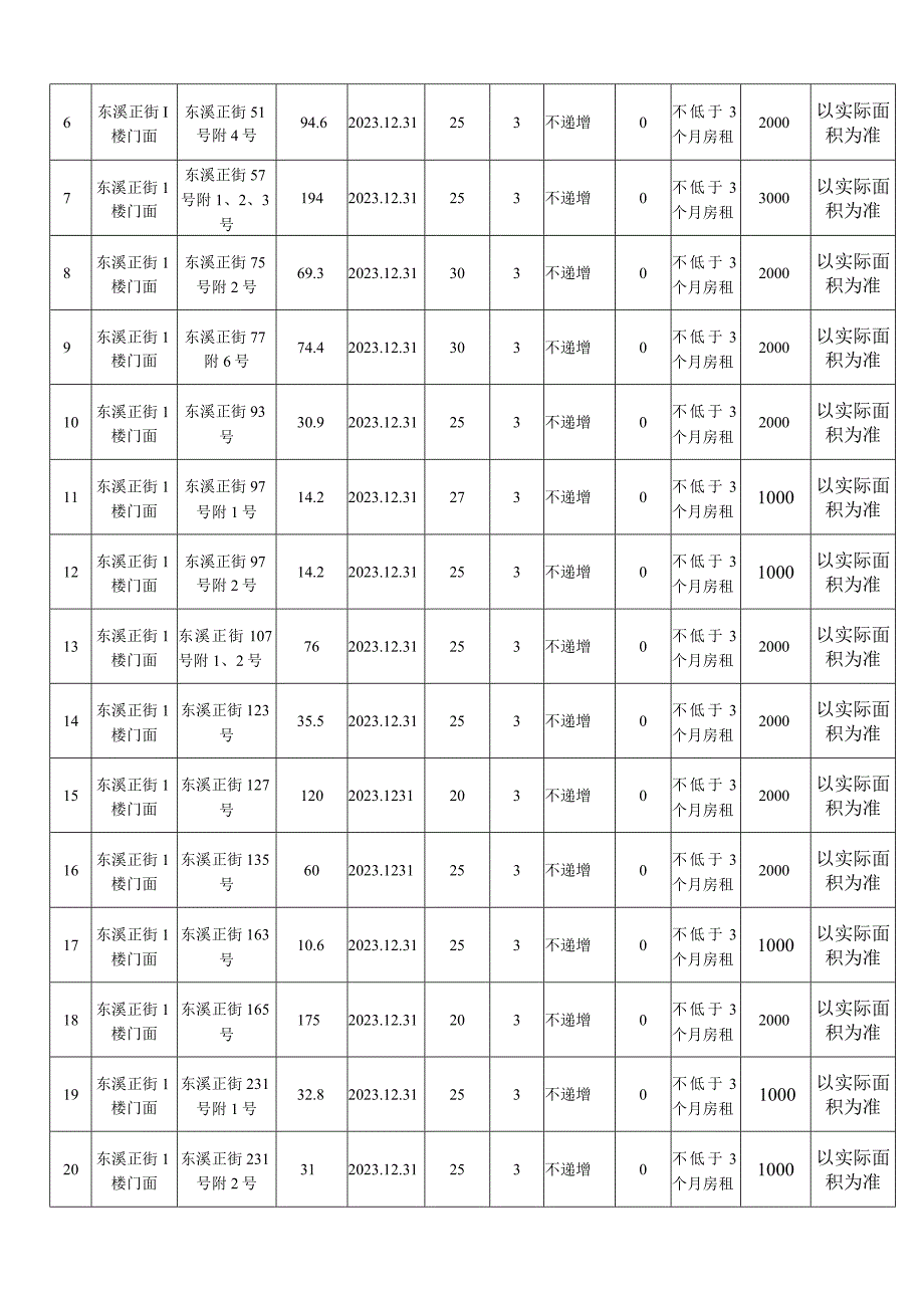 重庆市綦江区古镇开发建设有限责任公司东溪镇正街25间房屋公开招租方案.docx_第2页