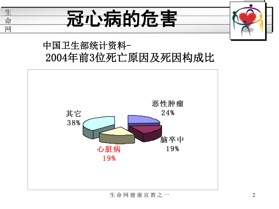 冠心病及其防治.ppt_第2页