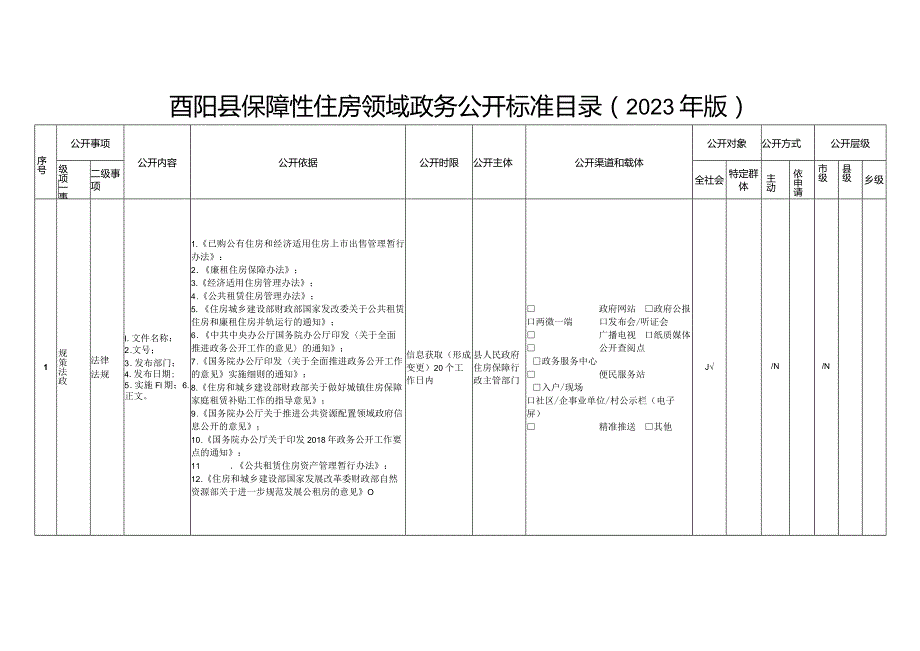 酉阳县保障性住房领域政务公开标准目录2023年版.docx_第1页