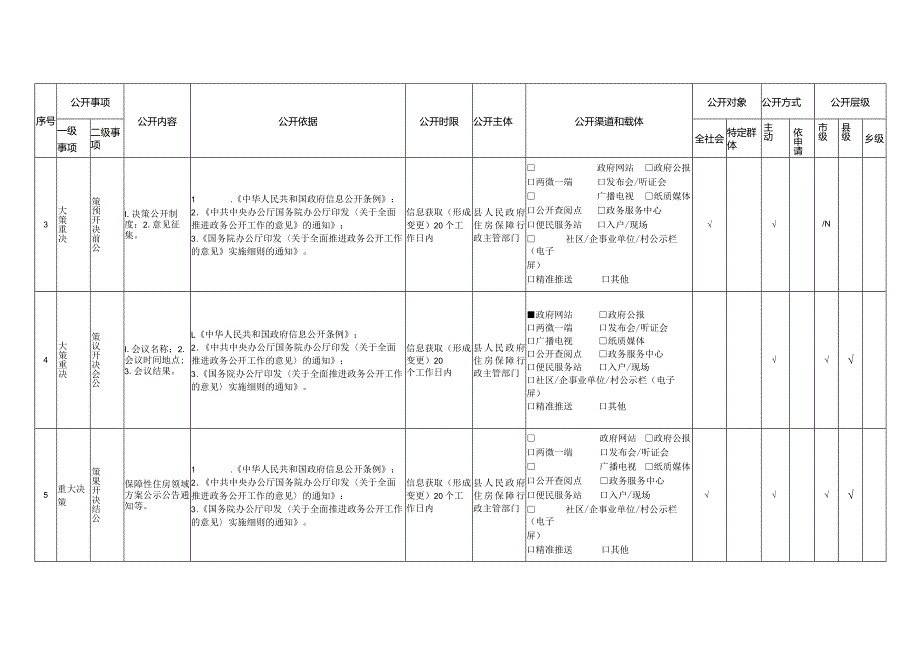 酉阳县保障性住房领域政务公开标准目录2023年版.docx_第3页