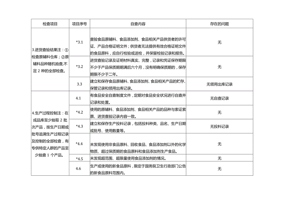 食品生产企业自查要点表.docx_第2页