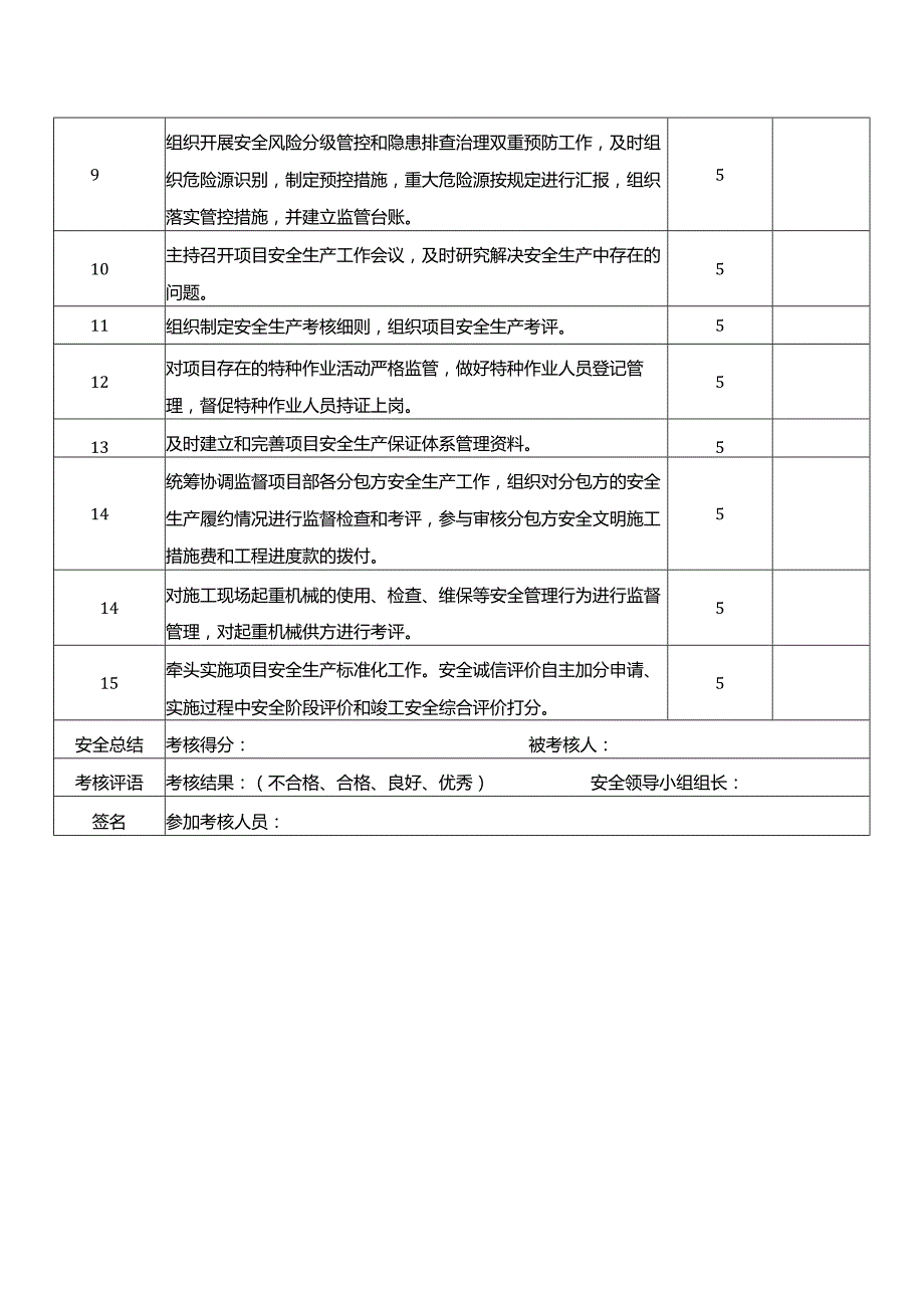 安全经理（安全工程师）安全生产责任目标考核记录.docx_第2页