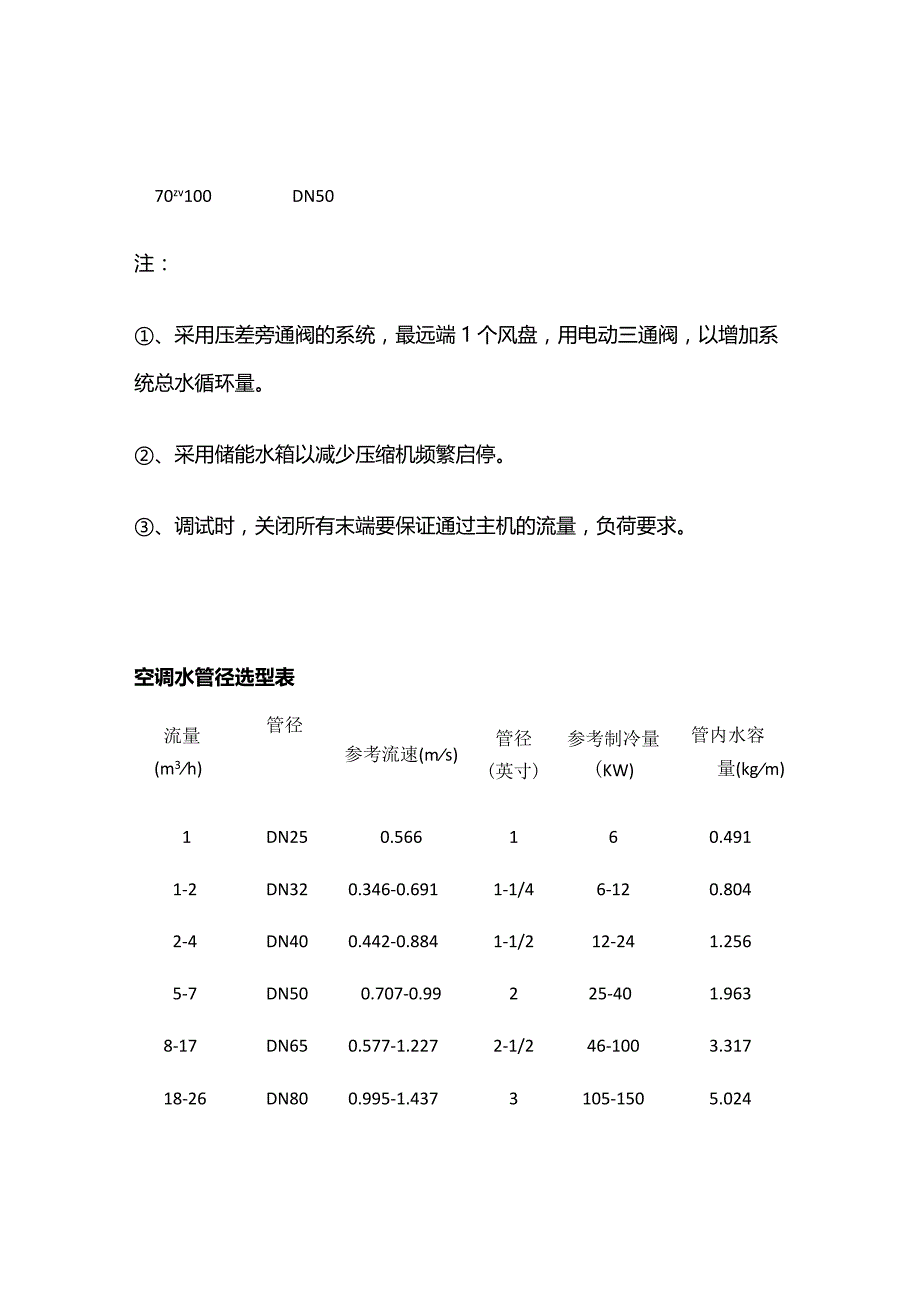 膨胀罐 缓冲水箱 压差旁通阀 空调水管径参考选型表全套.docx_第3页