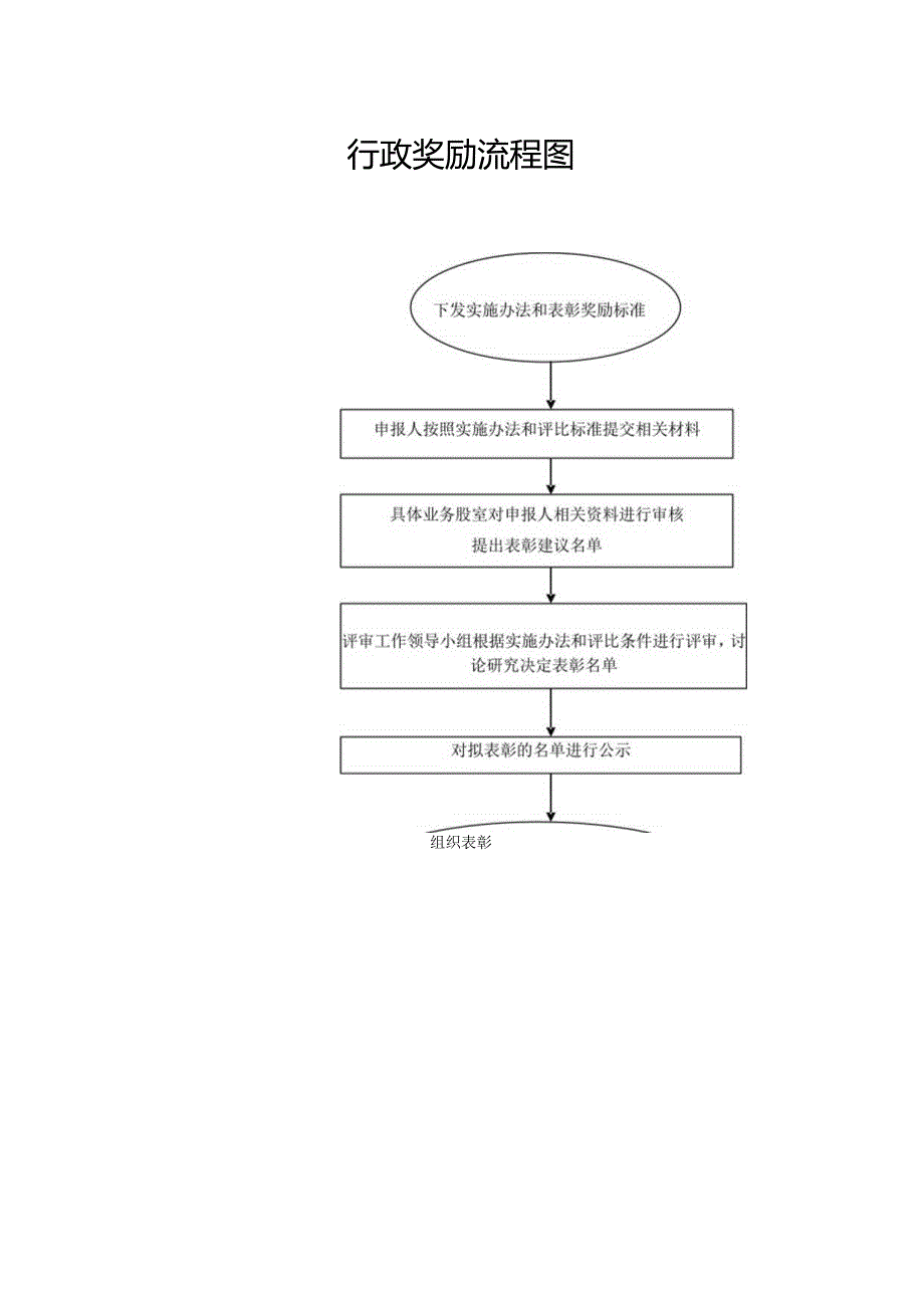 行政奖励流程图.docx_第1页