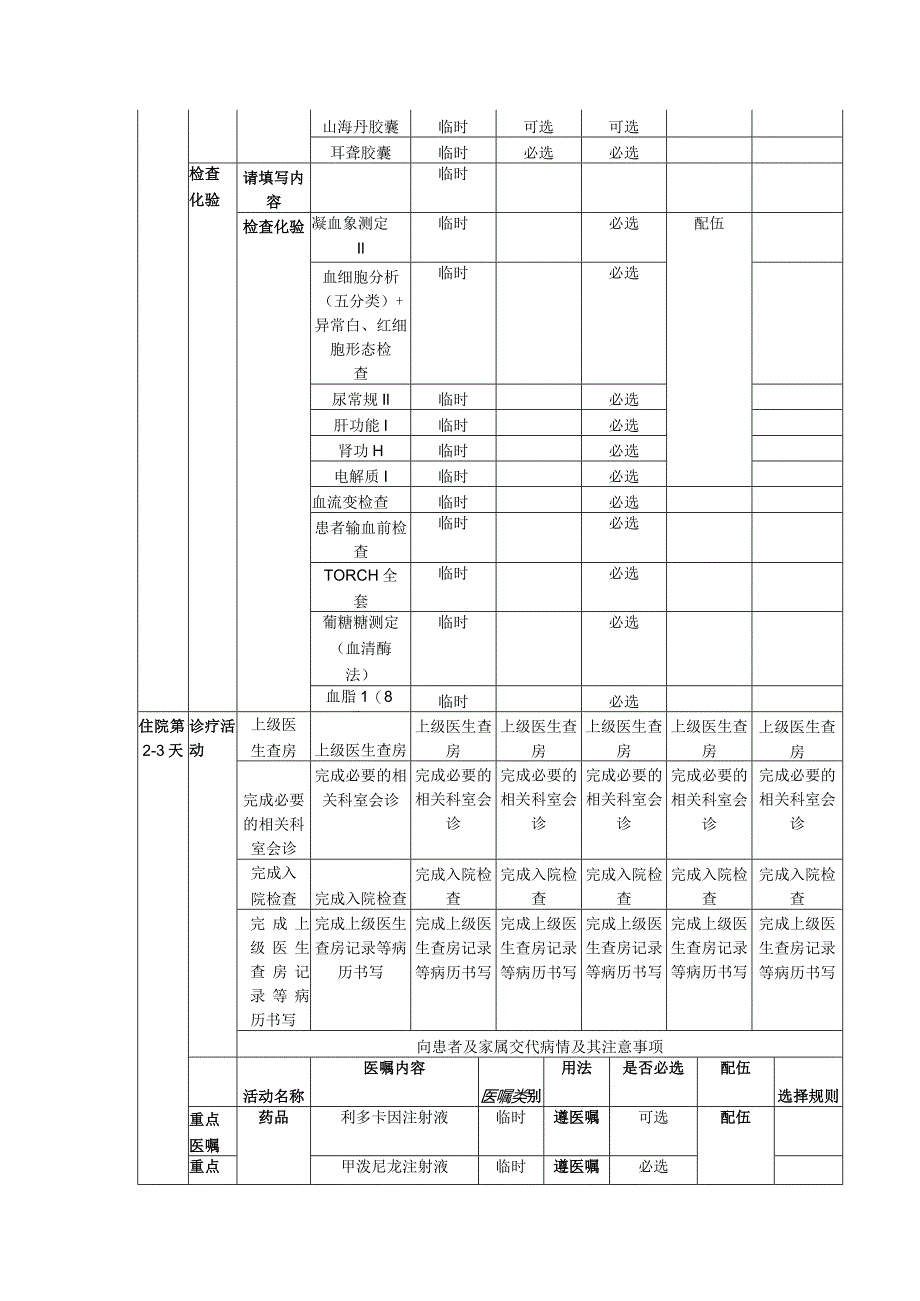 突发性耳聋临床路径表单（医生版）.docx_第3页