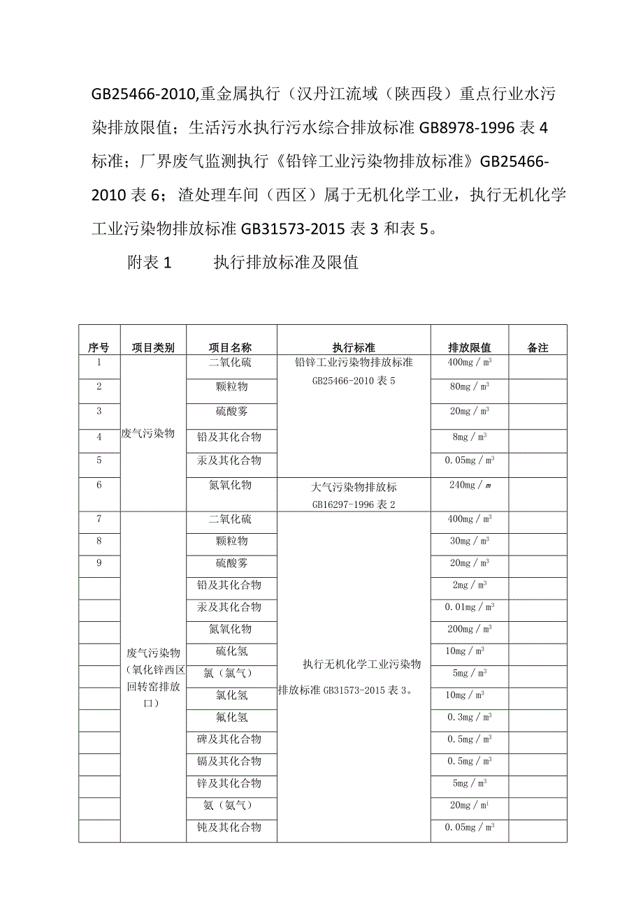 陕西锌业有限公司自行监测方案2024年.docx_第2页