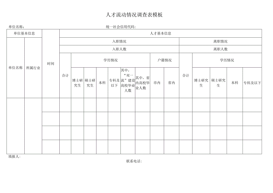 人才流动情况调查表模板.docx_第1页