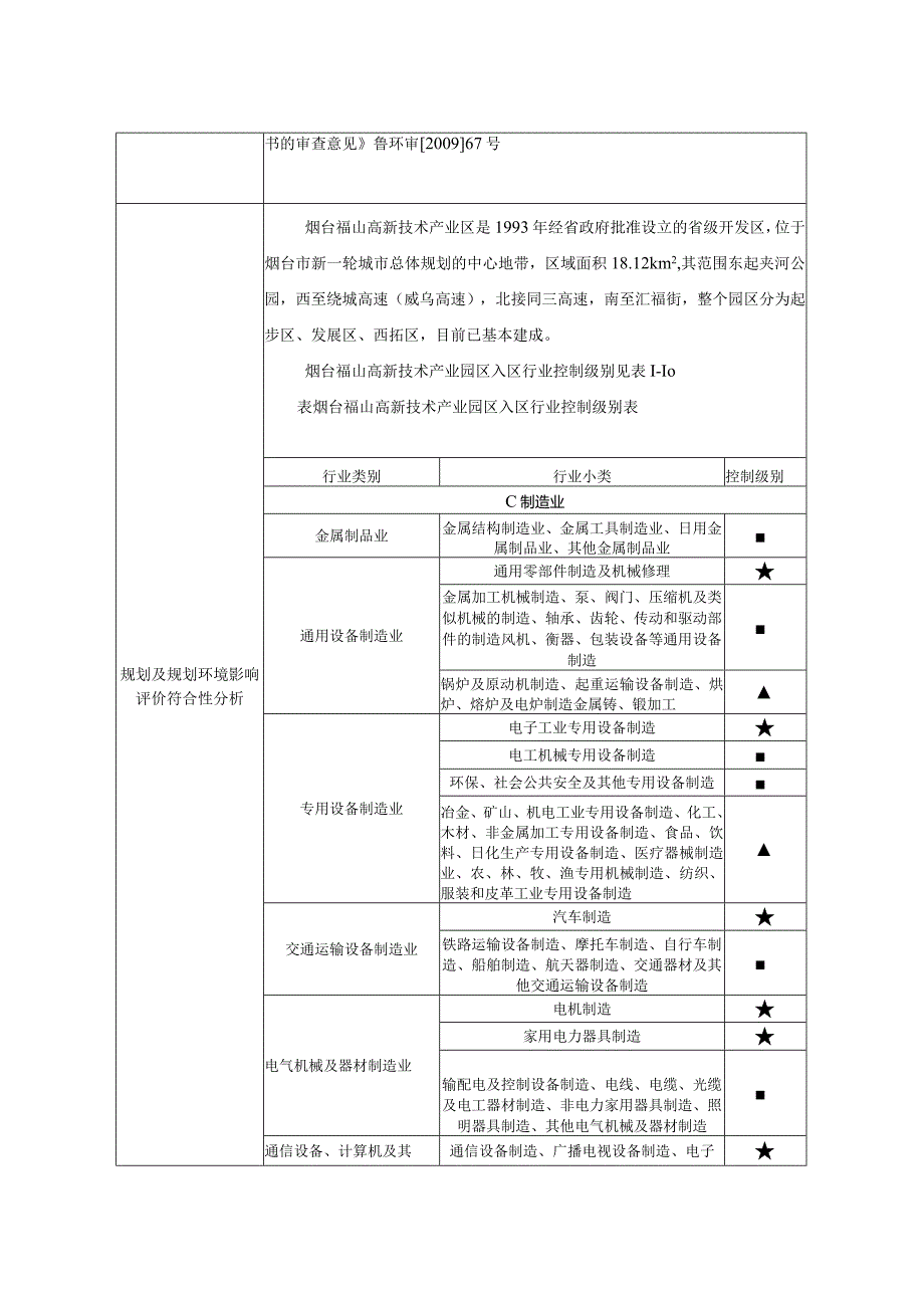 汽车内外饰立柱饰板搬迁项目环评报告表.docx_第2页