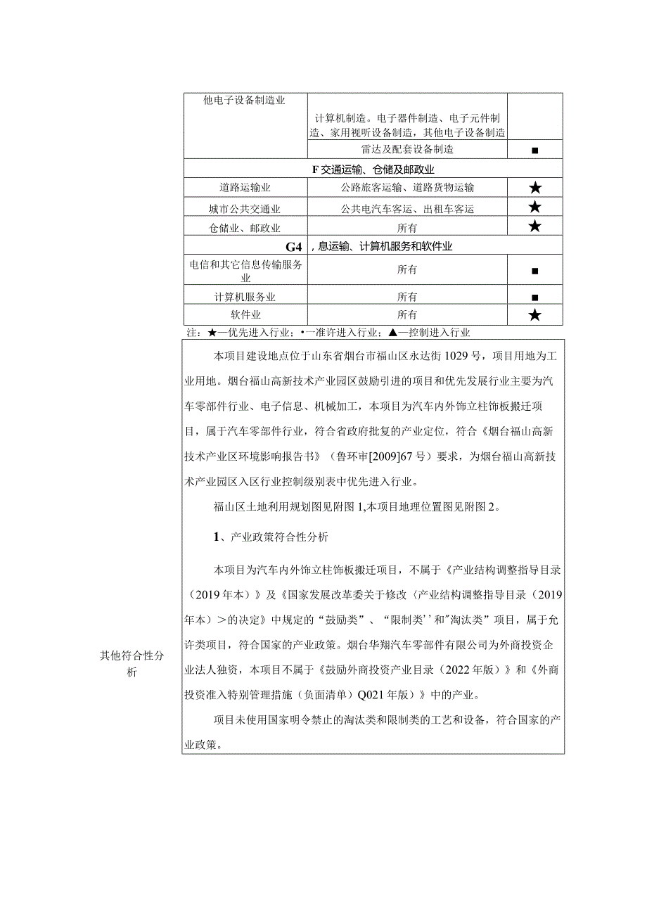 汽车内外饰立柱饰板搬迁项目环评报告表.docx_第3页