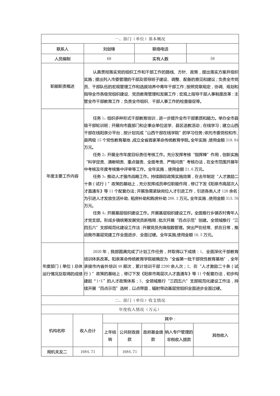 阳泉市2020年度部门单位整体支出绩效评价自评报告.docx_第2页