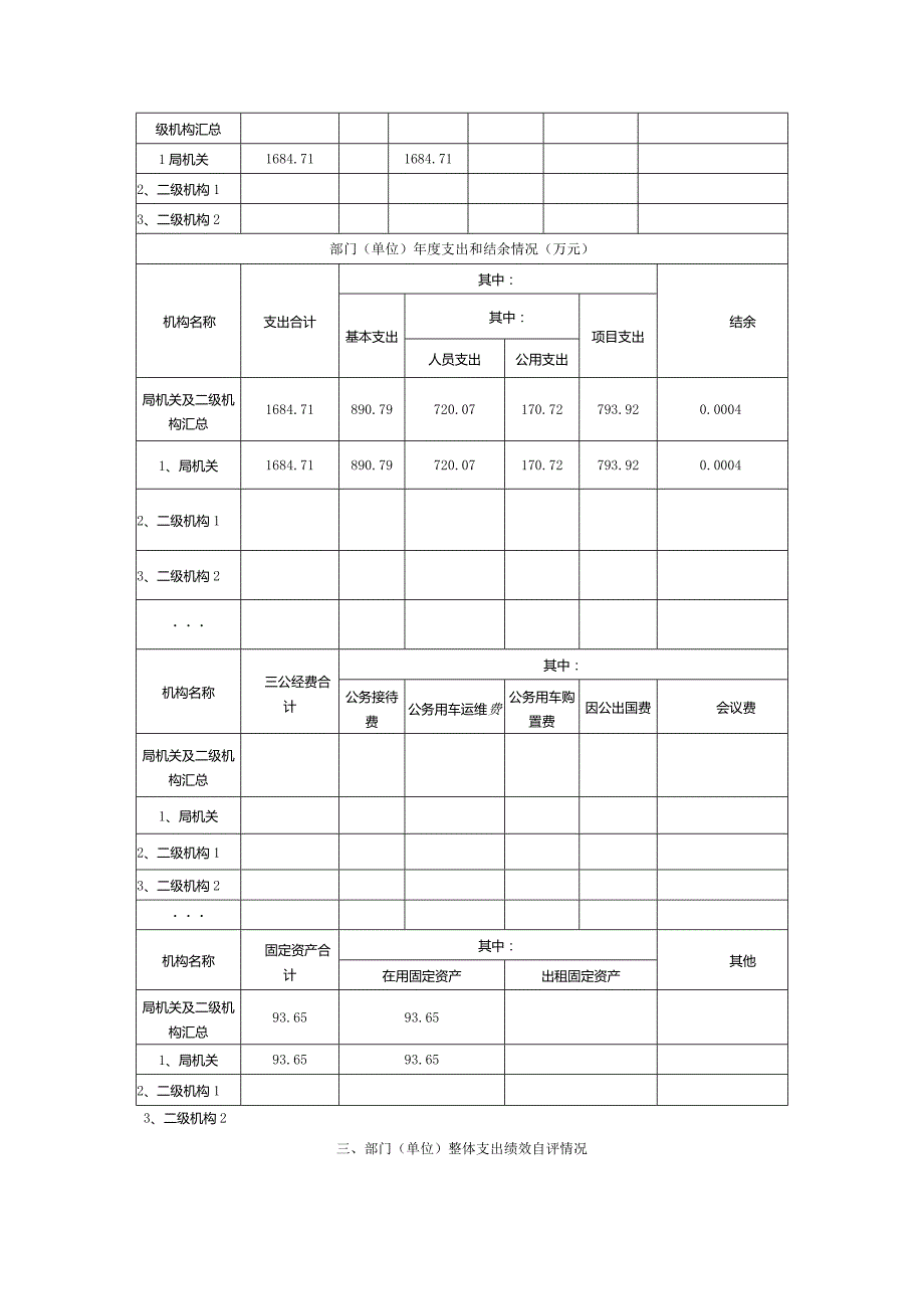 阳泉市2020年度部门单位整体支出绩效评价自评报告.docx_第3页