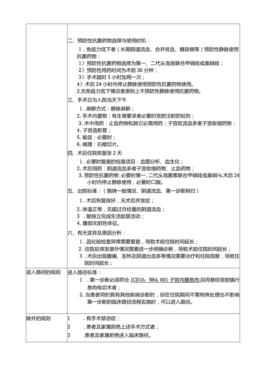 子宫内膜息肉临床路径标准流程.docx_第2页