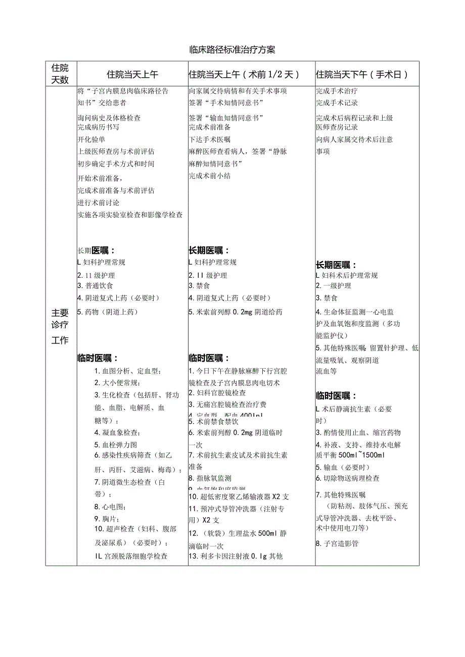 子宫内膜息肉临床路径标准流程.docx_第3页