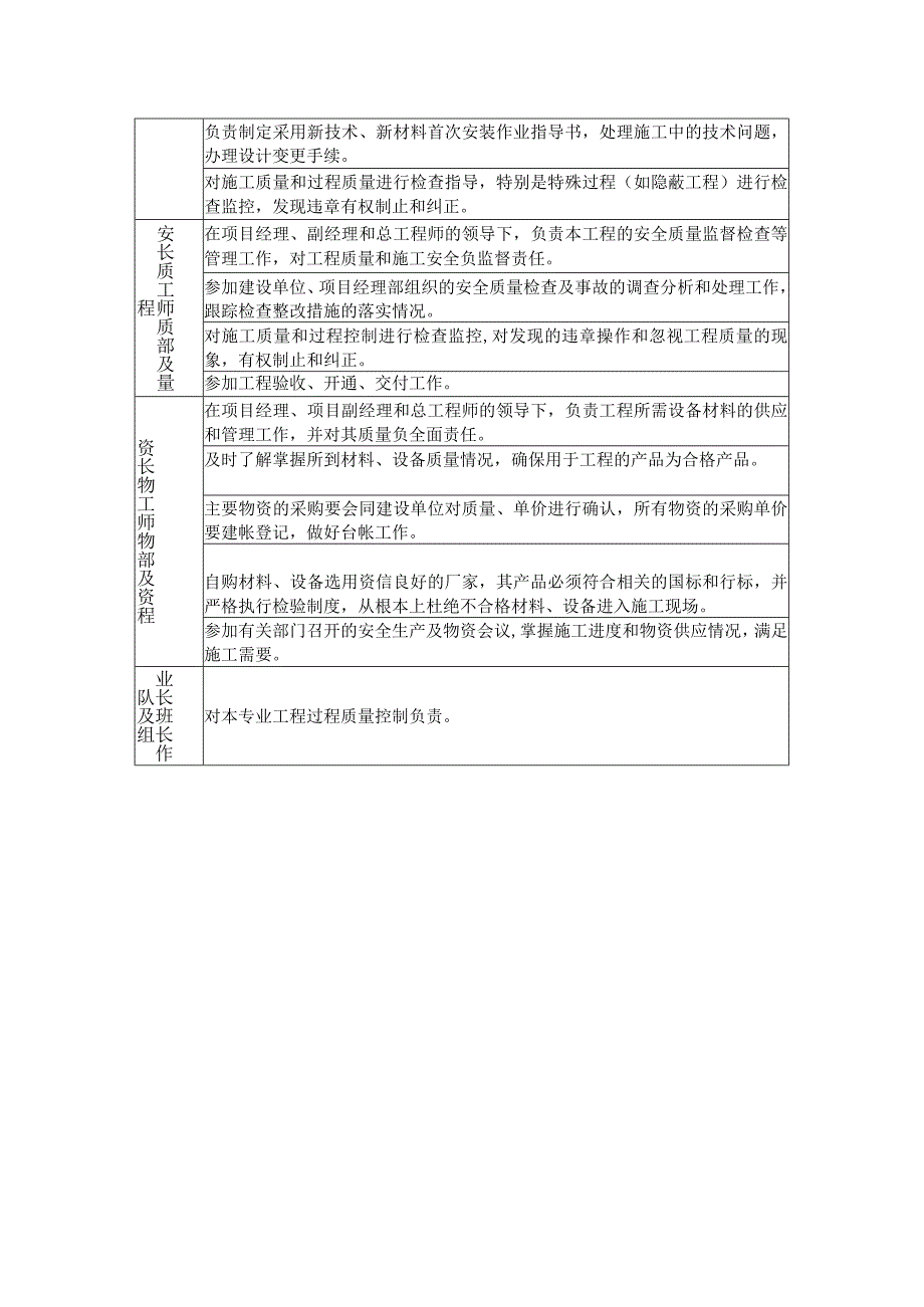 职能部门质量职责.docx_第2页