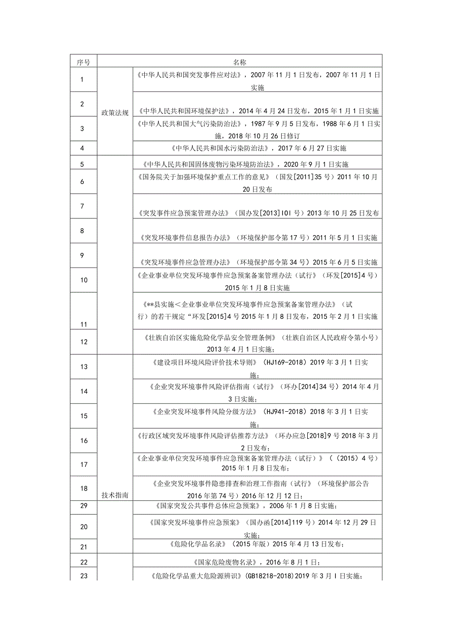 乡镇环境污染和生态破坏突发事件应急预案.docx_第2页