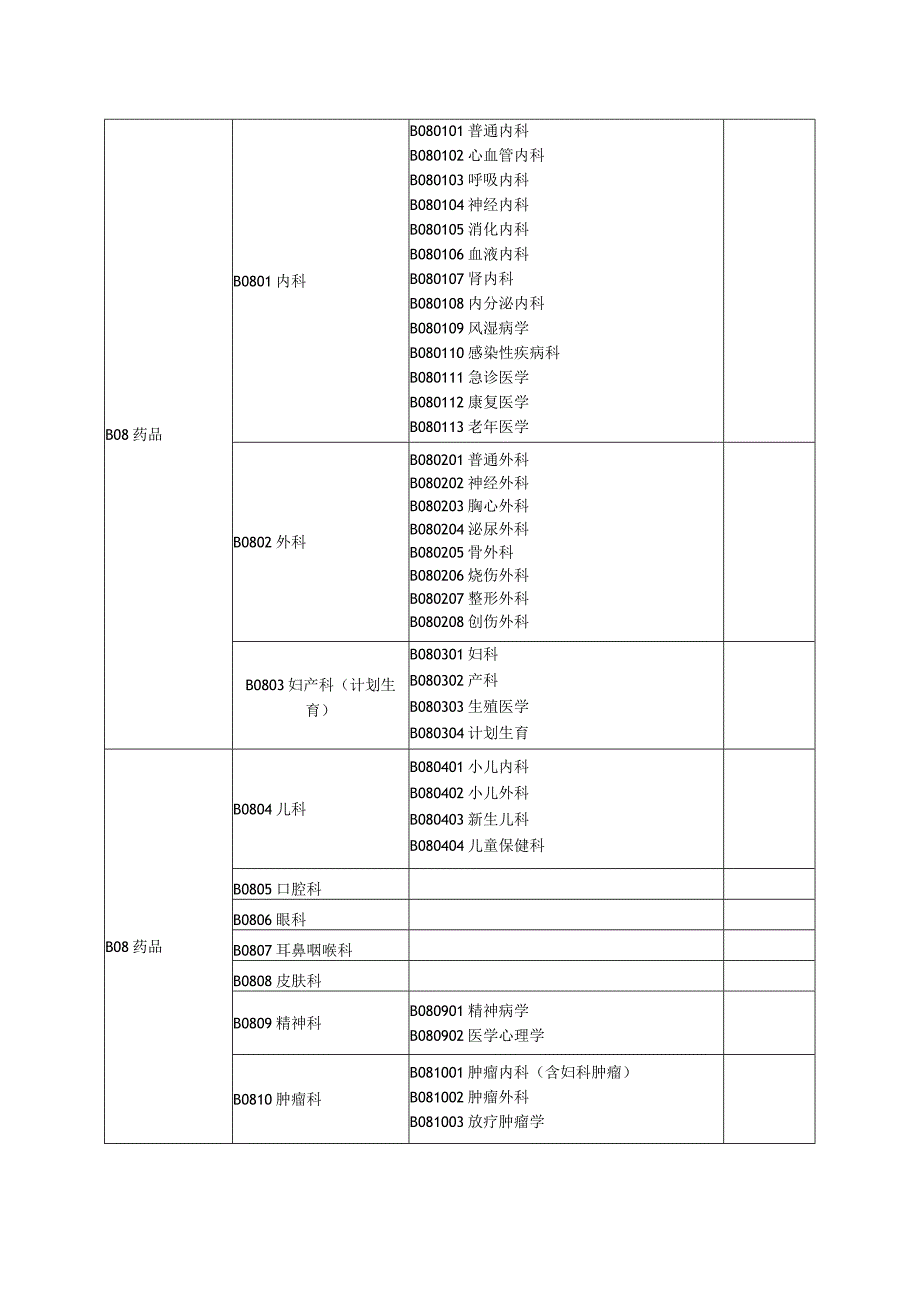 评标专家专业分类标准.docx_第2页