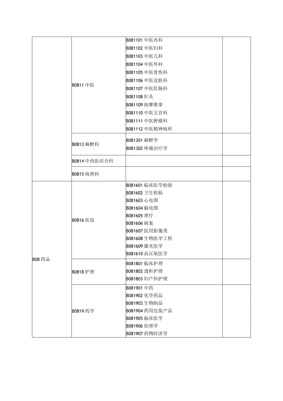 评标专家专业分类标准.docx_第3页