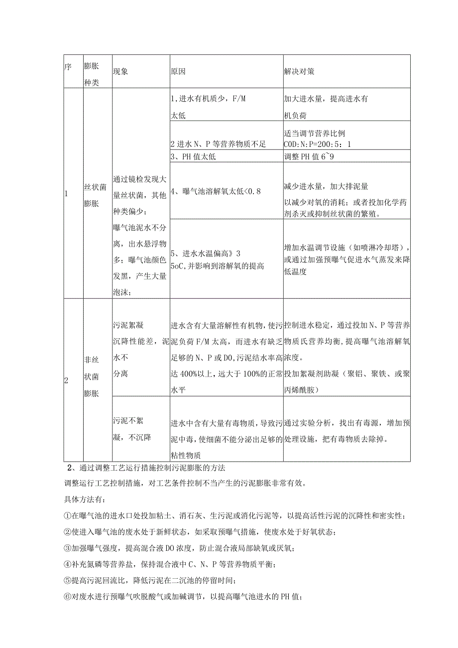 污水处理异常应对方案.docx_第3页