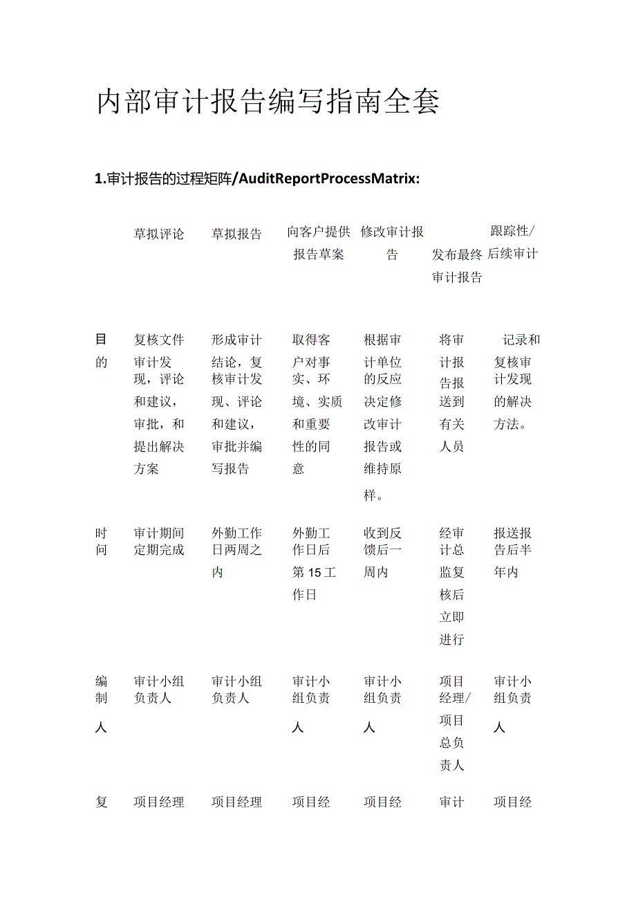 内部审计报告编写指南全套.docx_第1页