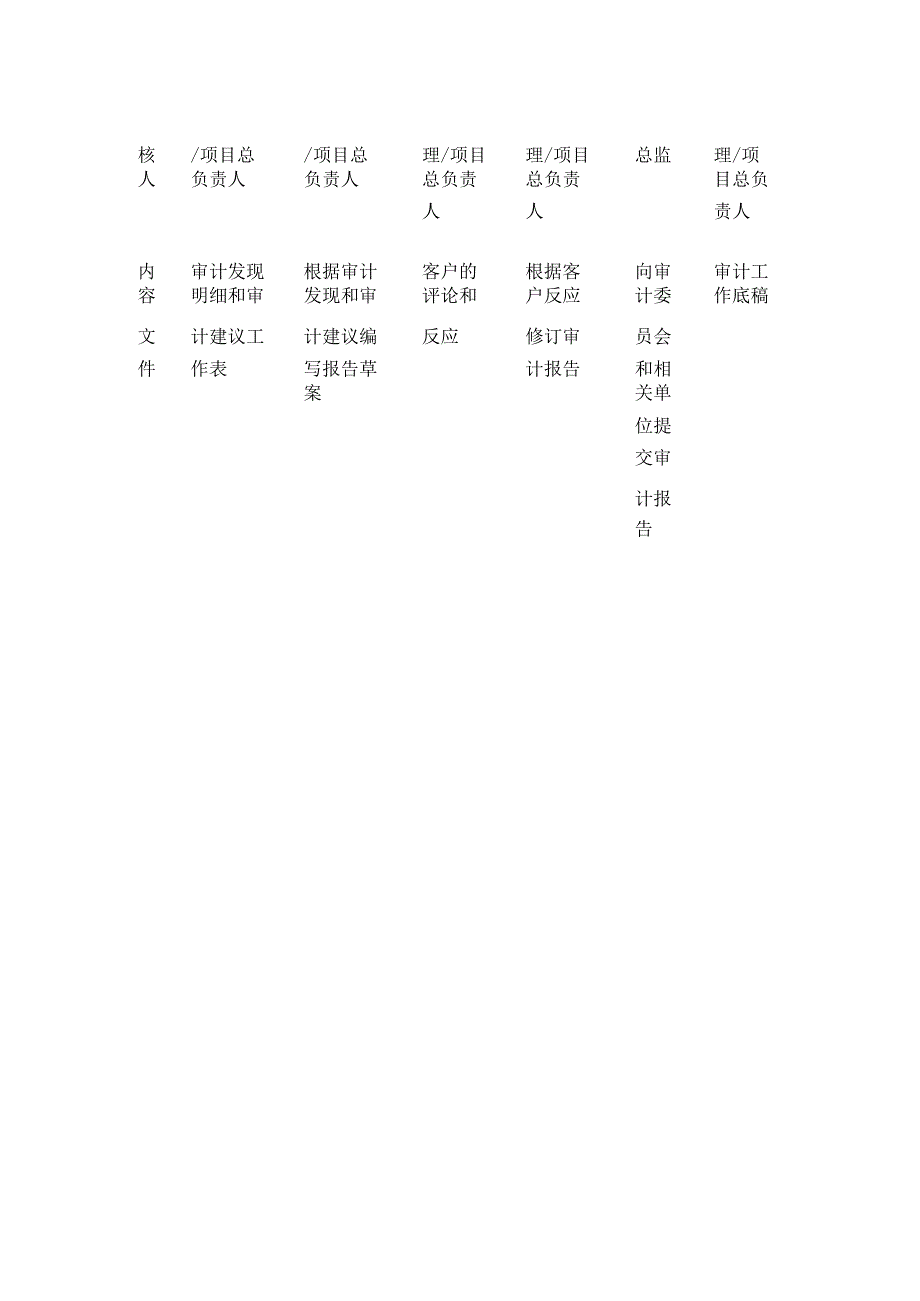 内部审计报告编写指南全套.docx_第2页