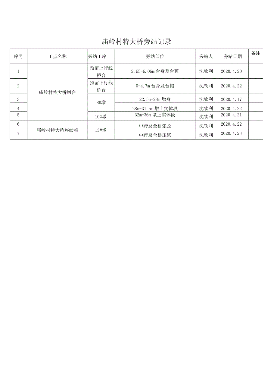 庙岭村特大桥旁站记录.docx_第1页