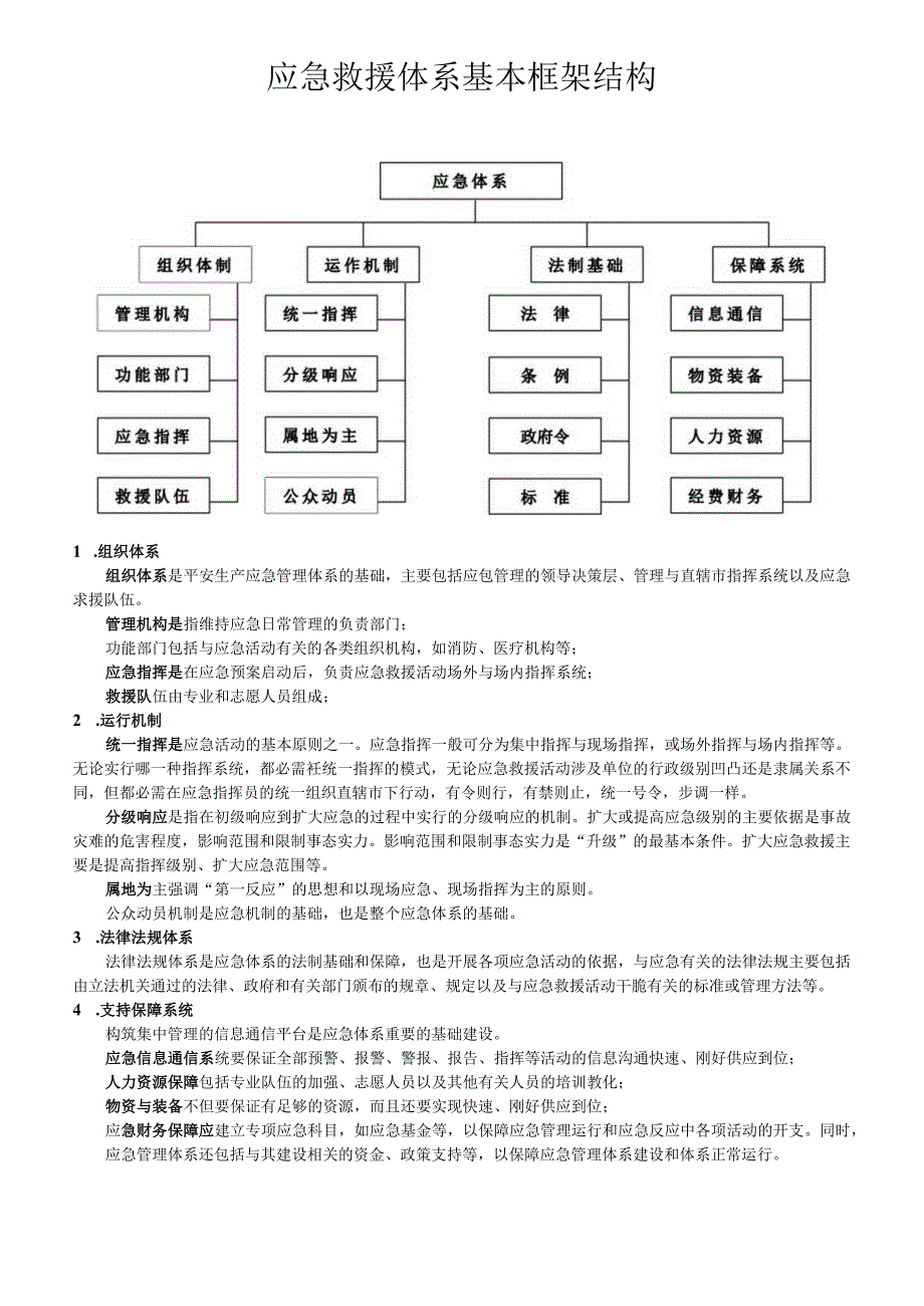 应急救援体系基本框架结构.docx_第1页