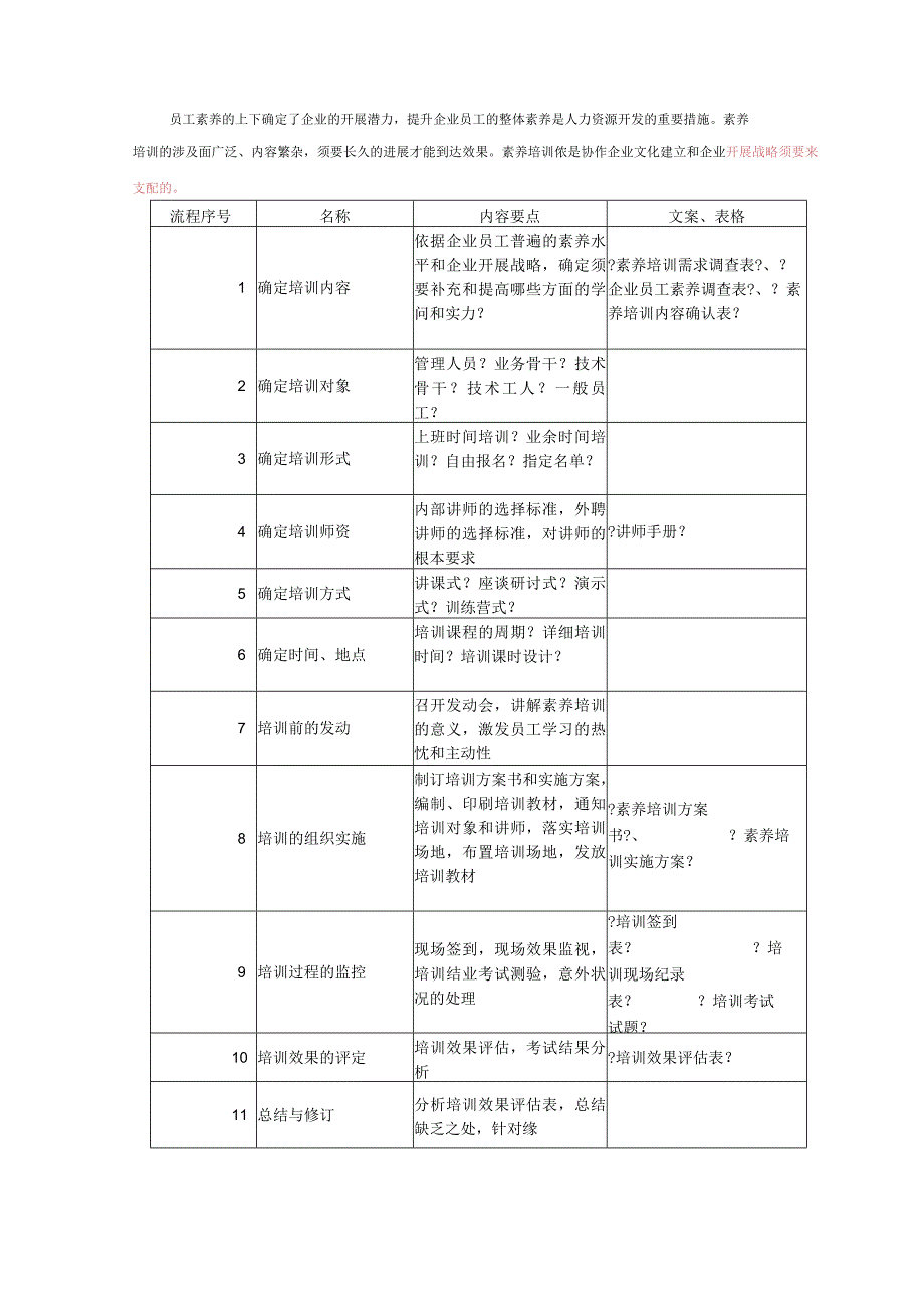 各类培训工作流程.docx_第3页