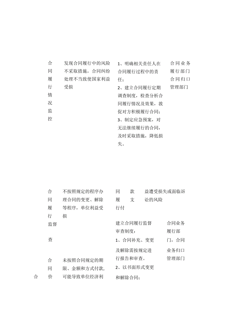 合同管理内部控制风险点及主要防控措施一览表全套.docx_第3页