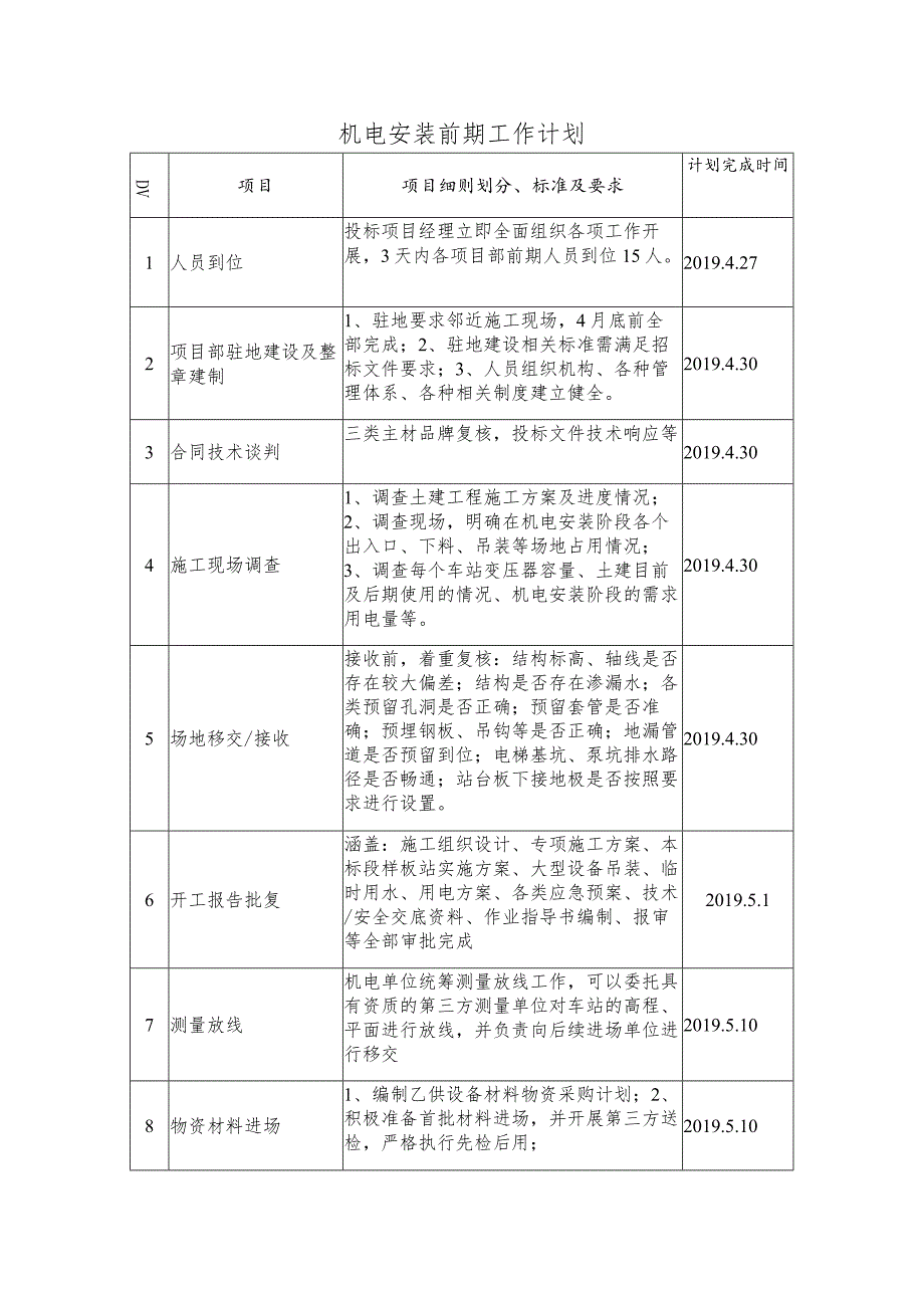 5号线机电安装前期工作计划.docx_第1页