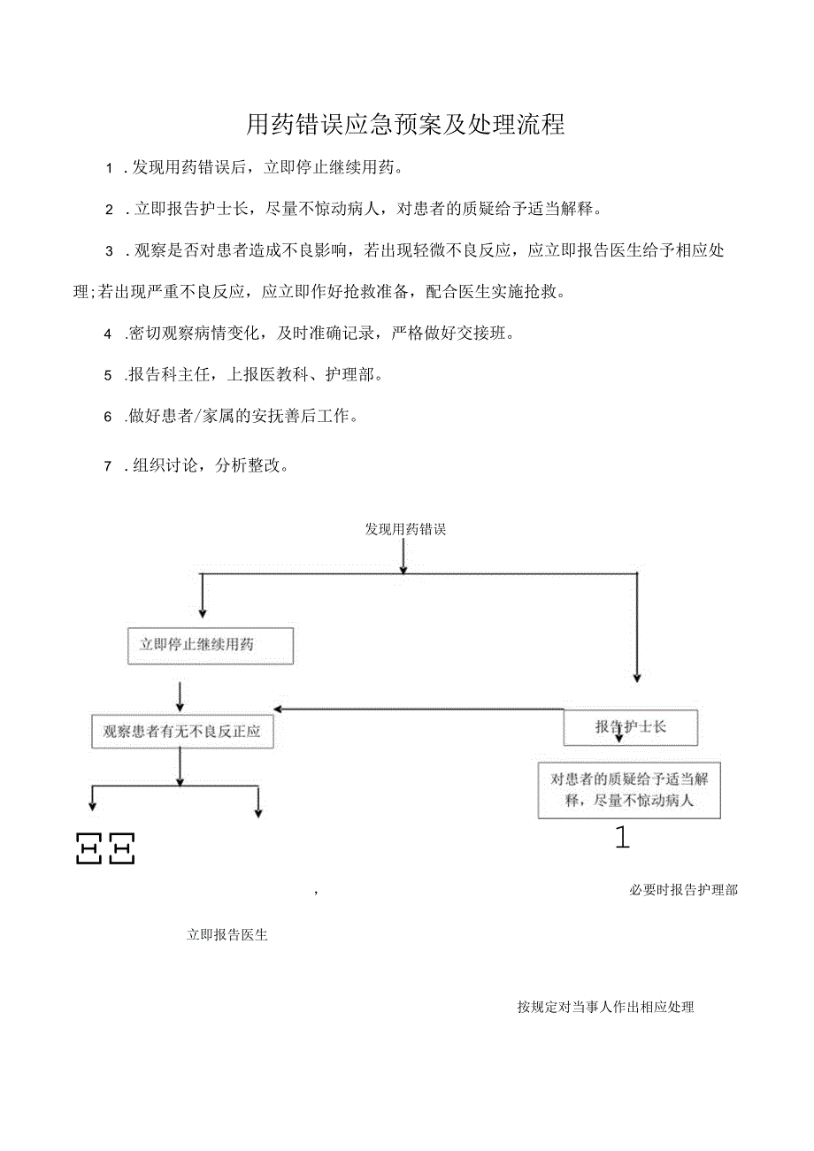 用药错误应急预案及处理流程.docx_第1页