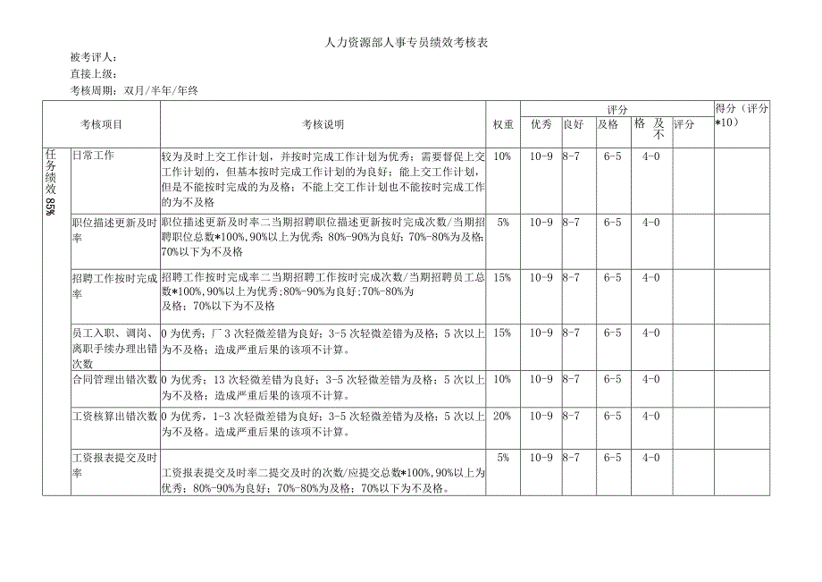 人力资源部人事专员绩效考核表模板.docx_第1页