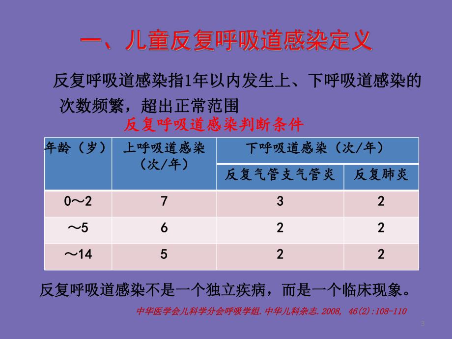 儿童反复呼吸道感染中西医的防治ppt.ppt_第3页