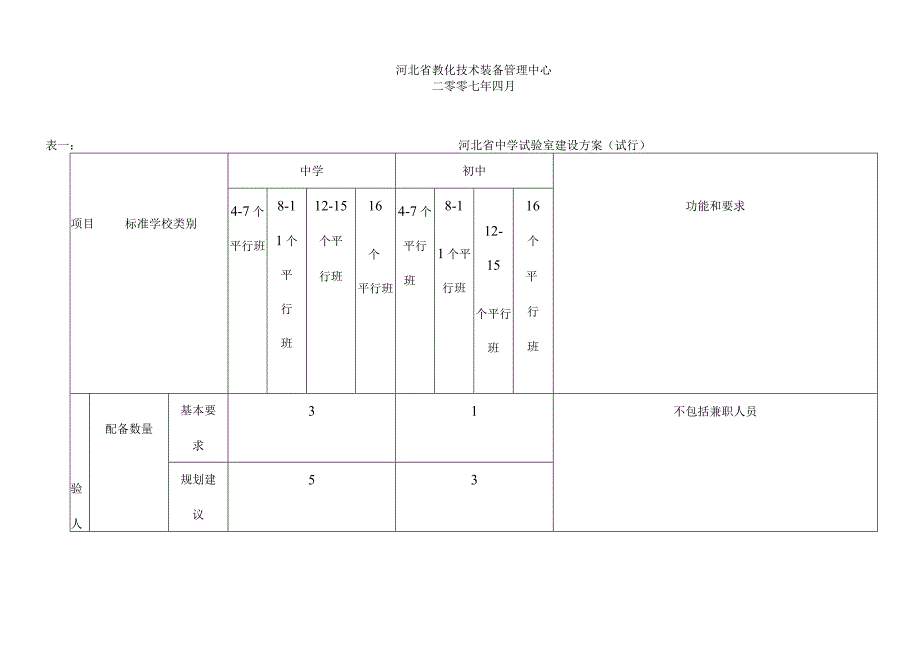 河北省中小学实验室建设方案介绍.docx_第3页