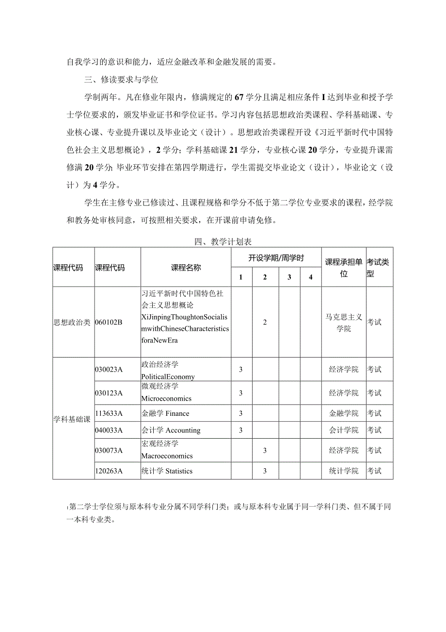 金融学院金融学专业2021级第二专业学士学位培养方案.docx_第2页