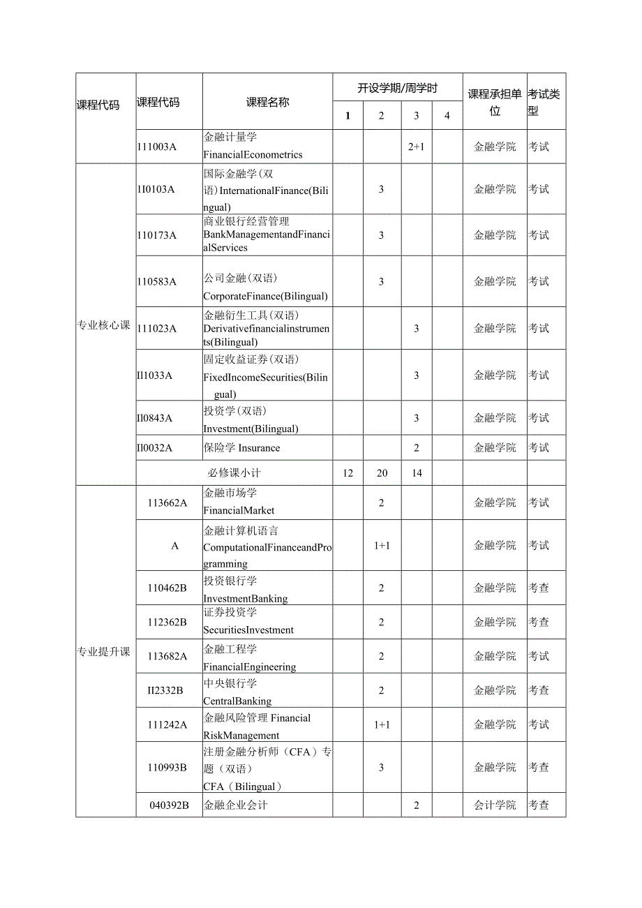 金融学院金融学专业2021级第二专业学士学位培养方案.docx_第3页