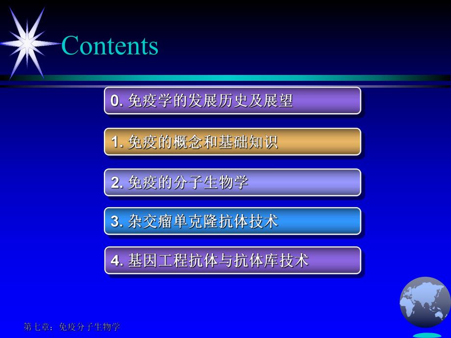 免疫分子生物学 免疫球蛋白.ppt_第2页