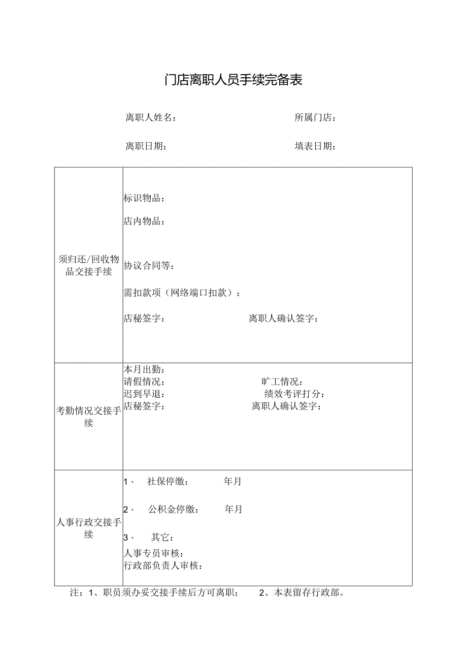 门店离职人员手续完备表.docx_第1页