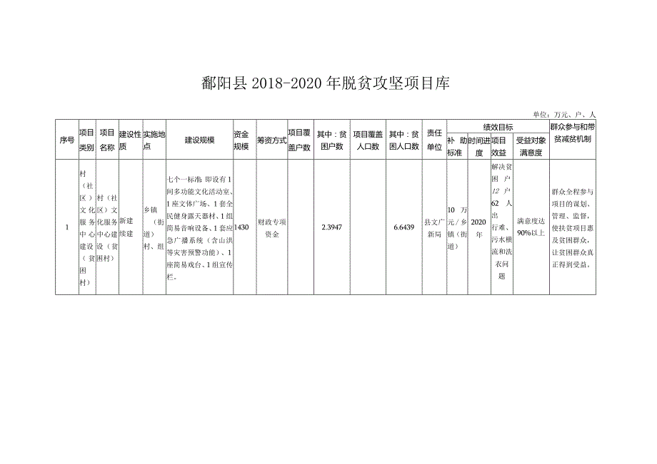 鄱阳县2018-2020年脱贫攻坚项目库.docx_第1页